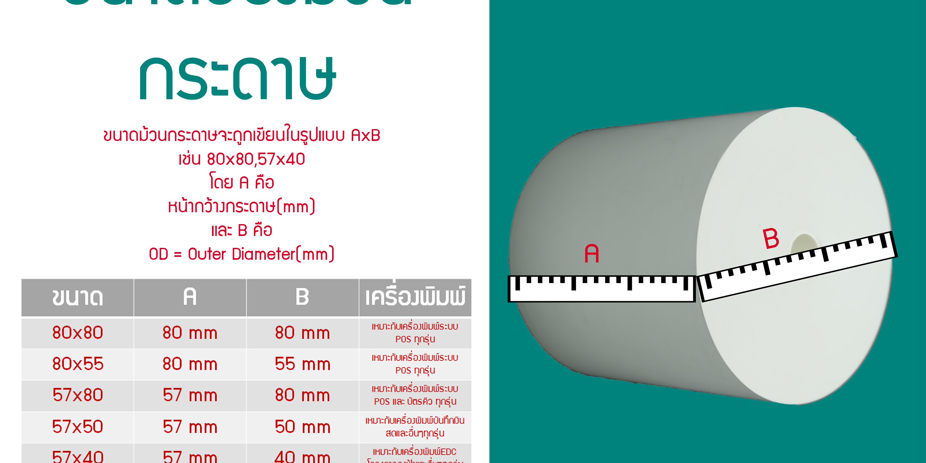 ขนาดม้วนกระดาษความร้อน กระดาษความร้อน